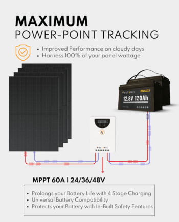 1600w solar kit for static caravan